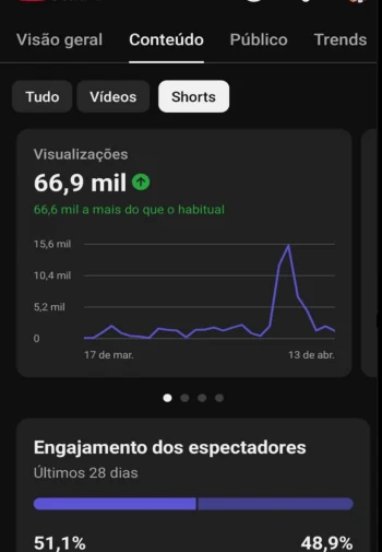 visualizaçãoYoutub